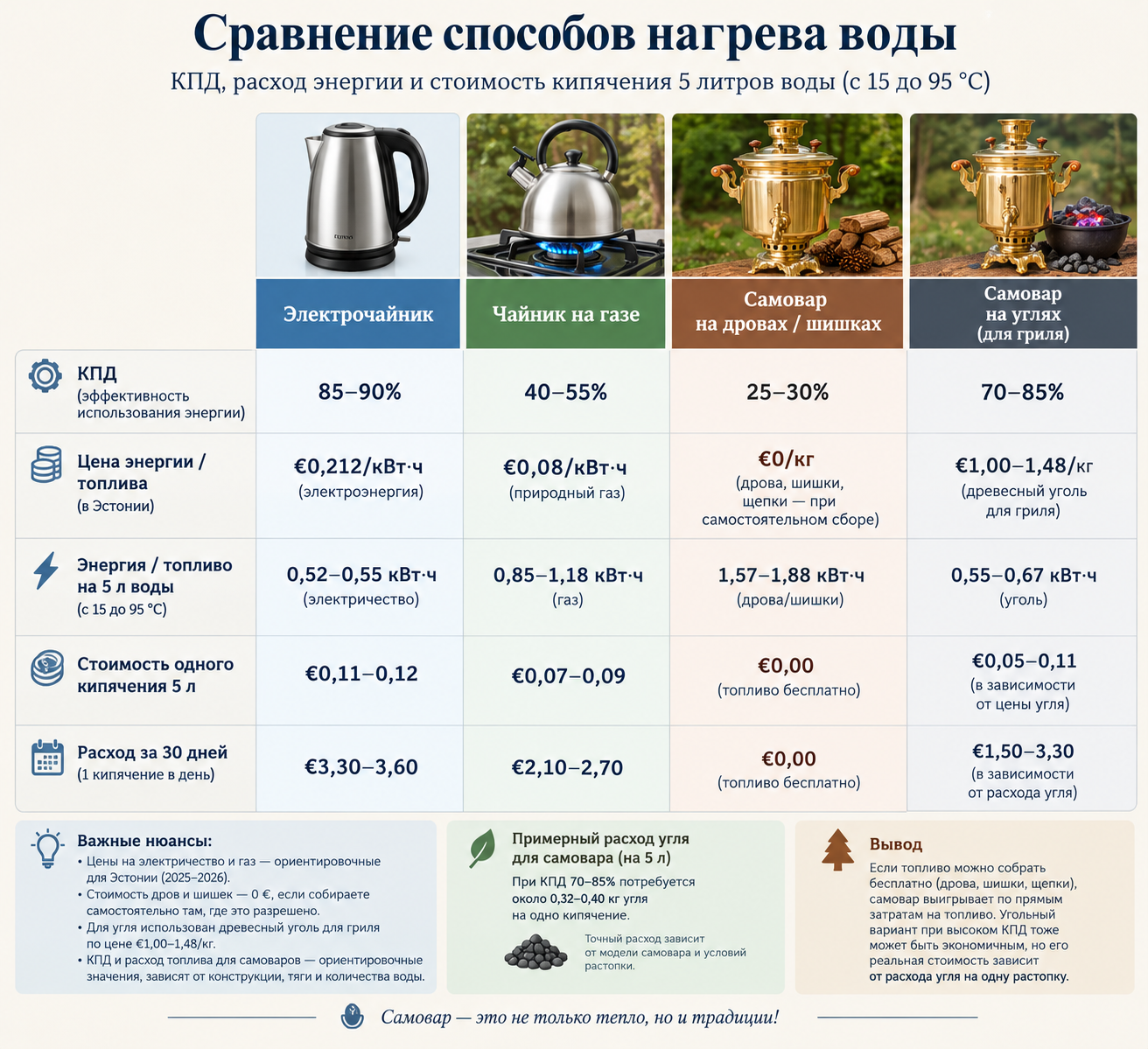 Сравнение способов нагрева воды.png (1.77 MB)